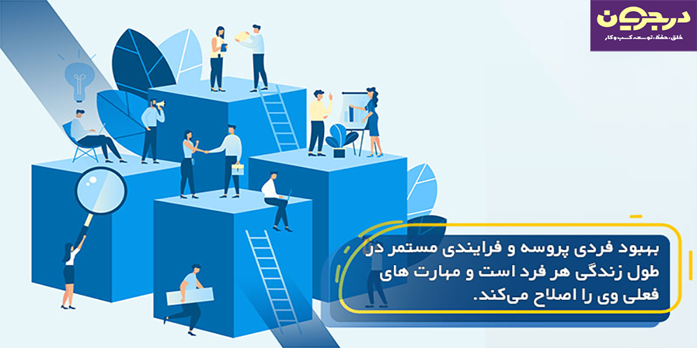 توسعه فردی مدیر|توسعه فردی در کسب وکار|اهمیت توسعه فردی مدیر